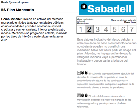 Indicador riesgo productos banco sabadell